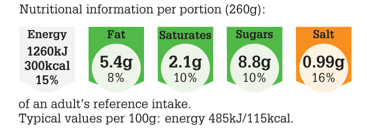 LGC397_2015_NUT_PNG Eatwell Pizza.png