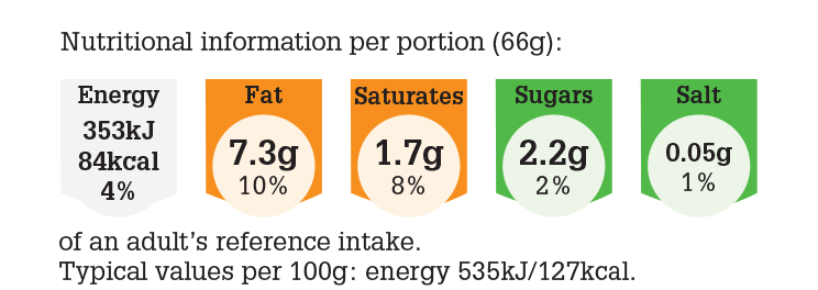 LGC253_NUT_PNG Guacamole.png