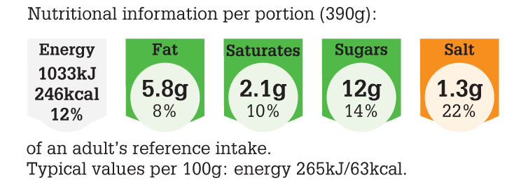 LGC252_2015_NUT_PNG.png