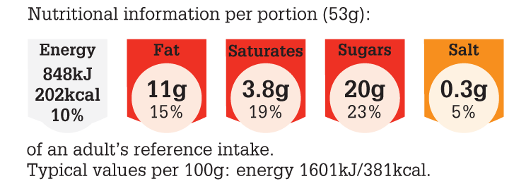 LGC306_2015_NUT_PNG_300dpi.png