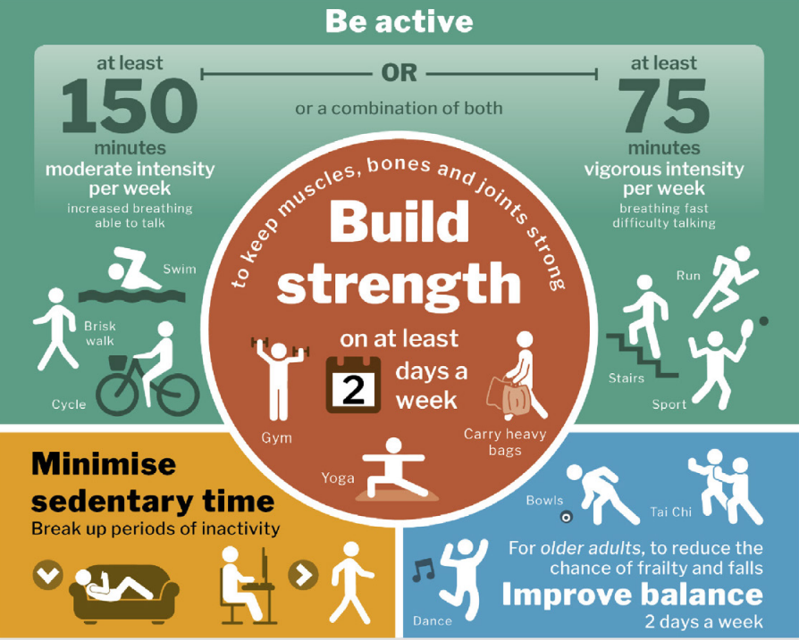 Eating, drinking and ageing well OPSG Resource infographic.PNG