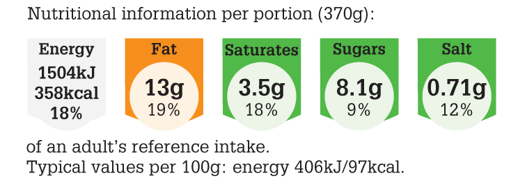 LGC228_2015_NUT_PNG_300dpi Lemon Roast Chicken.png 2