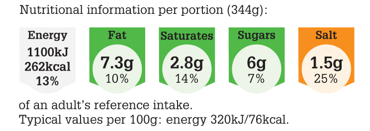 LGC277_2015_NUT_PNG_300dpi All-day Breakfast.png