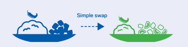 Curry meal swap graphic.png