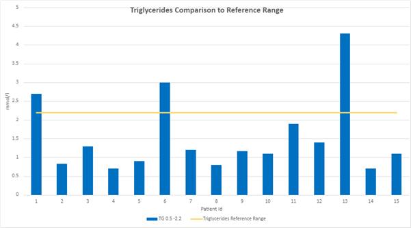 Tricyglydes graph 4.png