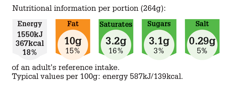 LGC401_Potato_Sweetcorn_Fritters_NUT.png