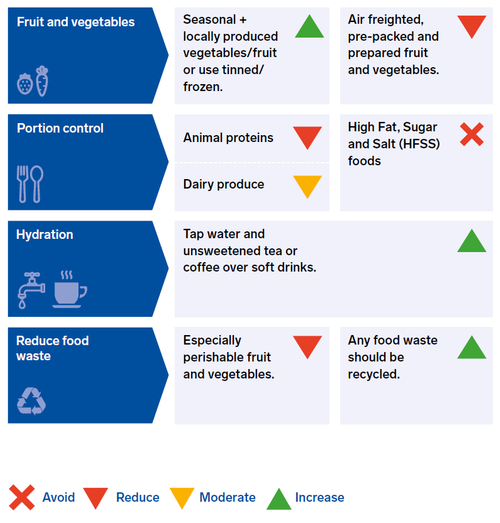 Sustainable recs image 2