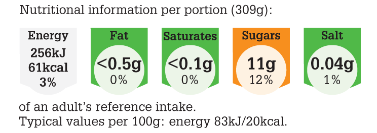 LGC039_2015_NUT_PNG_300dpi.png