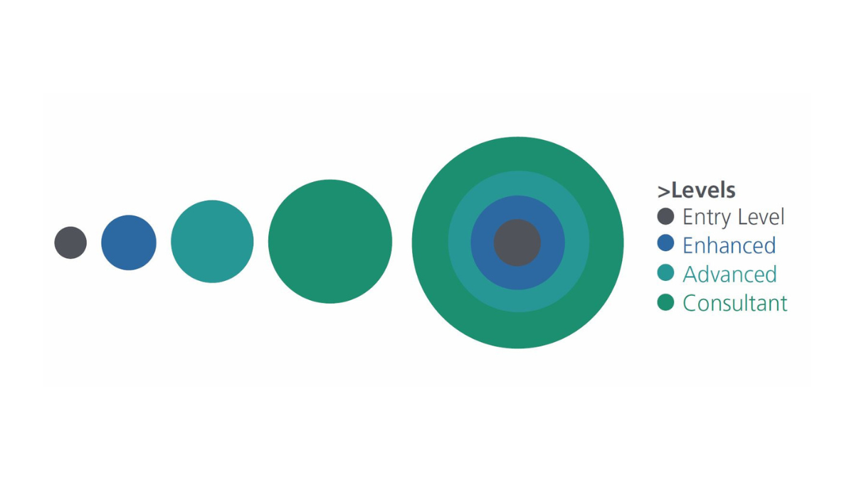 Post-reg Framework levels - 1200 x 600 .png