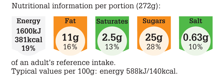 LGC357_2015_NUT_PNG_300dpi citrus sticky chicken.png