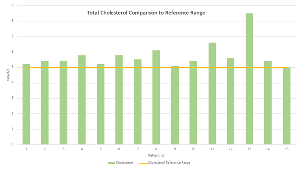 cholesterol graph 1.png