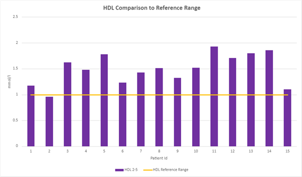 HDL graph 3.png