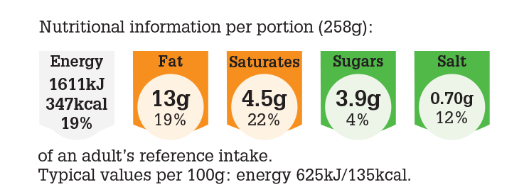 LGC408_NUT_PNG Easy ravioli recipe.png