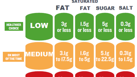 traffic lights food label guide.png